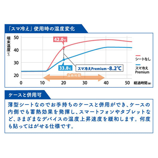 スヌーピー スマ冷え Premium